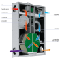 DeCarbon Hybrid DeCentralised Heat Recovery Ventilator